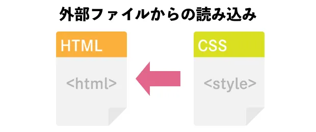 coding-programming, html-css - 【初心者用】CSSをHTMLに読み込む方法は3つ！それぞれについて徹底解説！